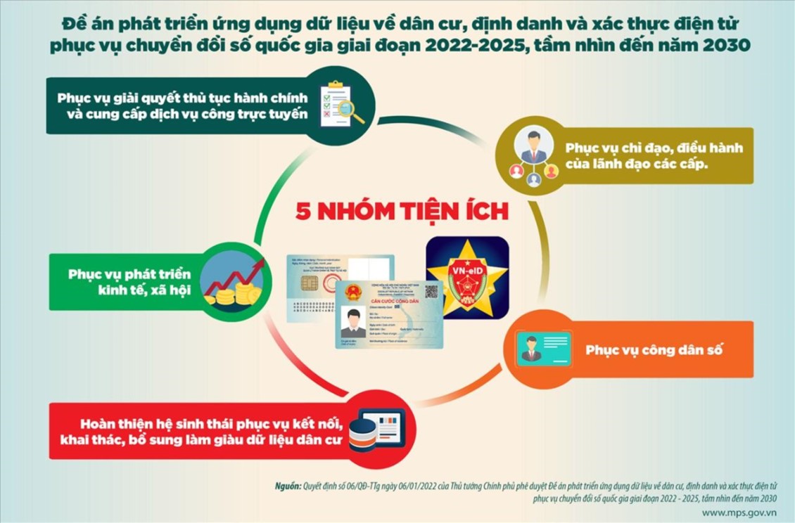Tiện ích khi thông báo lưu trú qua phần mềm ASM